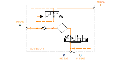 ACV-SMO11